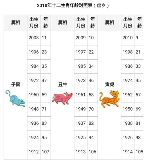 1996 屬|【十二生肖年份】12生肖年齡對照表、今年生肖 